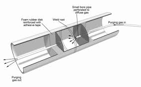 filling welding purging welding